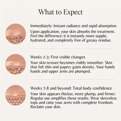 Botanical Body Oil